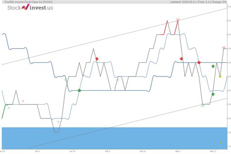 fkinx stock price dividend history.
